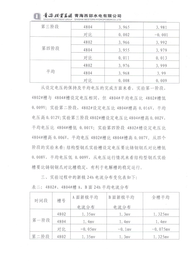 青海投資集團(tuán)西部水電實(shí)驗(yàn)總結(jié)-2-640.jpg