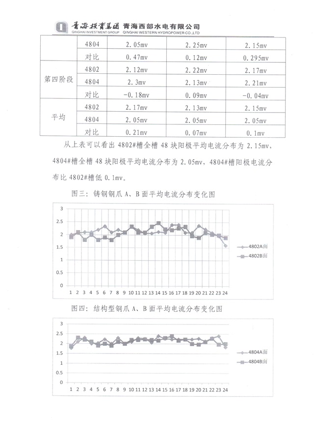 青海投資集團(tuán)西部水電實(shí)驗(yàn)總結(jié)-5-640.jpg