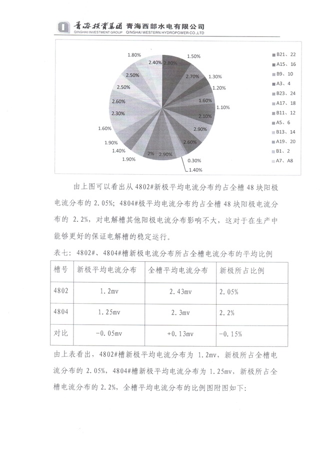 青海投資集團(tuán)西部水電實(shí)驗(yàn)總結(jié)-11-640.jpg